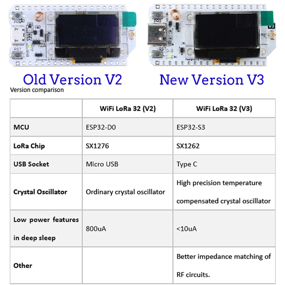 2Sets LoRa32 V3 868MHz 915MHz  - Smart Home Automation Diy 리뷰 및 가격
