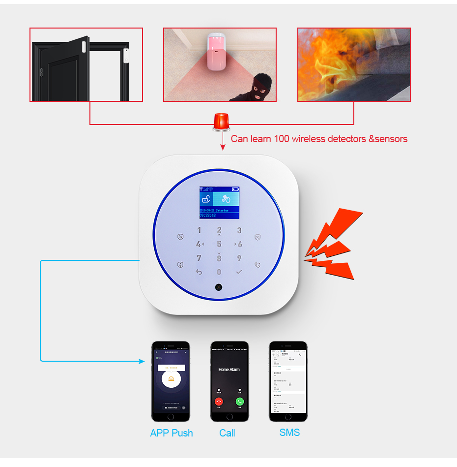 KERUI G12 홈 보안 경보 시스템 GSM 연결 모 - Smart Home Automation Diy 리뷰 및 가격