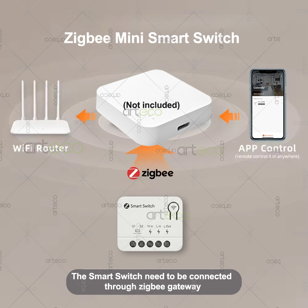 Zigbee 미니 차단기 DIY 스마트 스위치 모듈 홈 - Smart Home Automation Diy 리뷰 및 가격